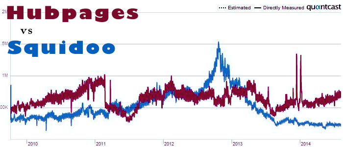 Quantcast Squidoo vs Hubpages