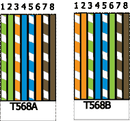 Network Cable Standards