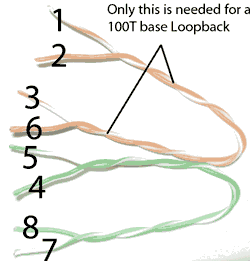 Pinout loopback cable