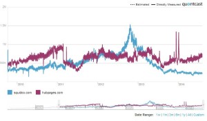 Quantcast - Squidoo vs Hubpages