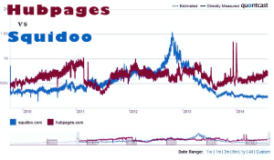 Quantcast - Squidoo vs Hubpages